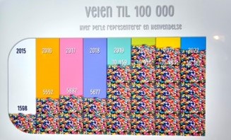 Veien til 100.000 utsnitt